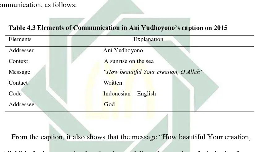 Table 4.3 Elements of Communication in Ani Yudhoyono’s caption on 2015 