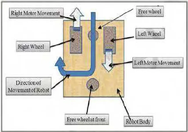 Figure 2.1: Basic sketch of the car 