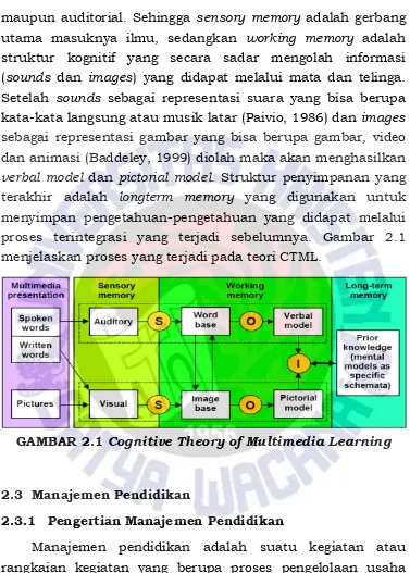 GAMBAR 2.1 Cognitive Theory of Multimedia Learning 