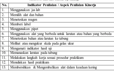 Tabel 3.1. Kisi-kisi Rubrik Uji Kinerja 
