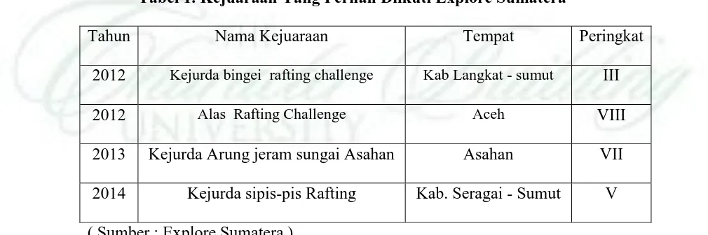 Tabel 1. Kejuaraan Yang Pernah Diikuti Explore Sumatera 