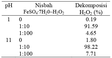 Tabel 5 Data rerata persen dekomposisi           hidrogen peroksida 