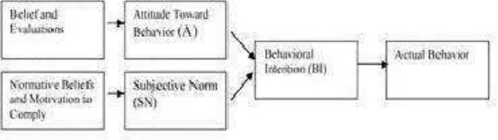 Gambar 2.1 Model Theory Reaction of Action (TRA) 