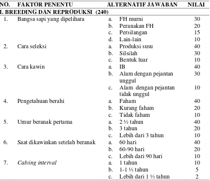 Tabel 2. Faktor Penentu Ternak Sapi Perah Berdasarkan Dirjen Peternakan  (1983)  