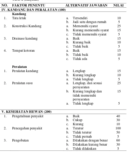 Tabel 2 (Lanjutan) 