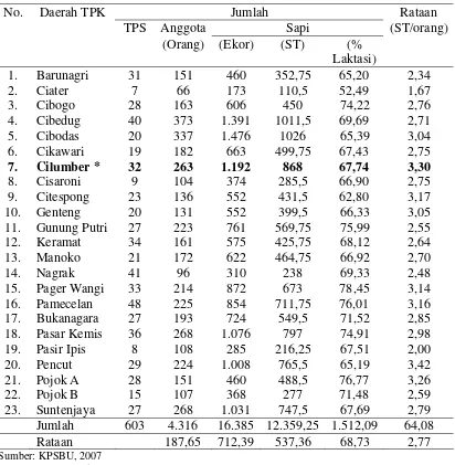 Tabel 3. Daerah TPK, Jumlah Kelompok TPS dan Populasi Sapi Perah di KPSBU Lembang 