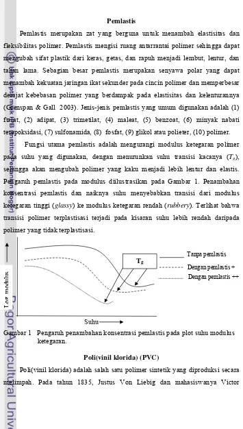 Gambar 1   Pengaruh penambahan konsentrasi pemlastis pada plot suhu modulus   