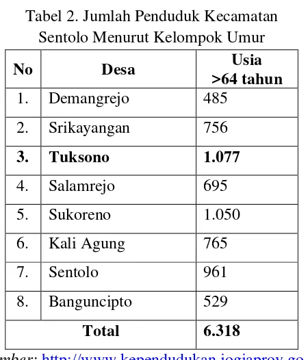 Tabel 2. Jumlah Penduduk Kecamatan 