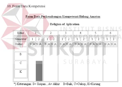 Gambar 3.33  Form Lihat Data Kompetensi 