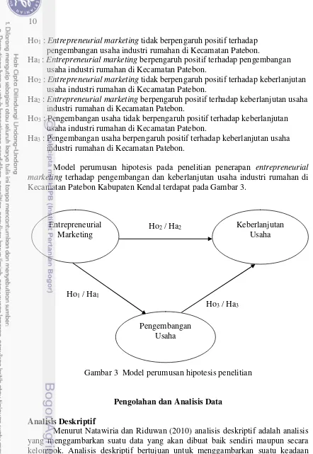 Gambar 3  Model perumusan hipotesis penelitian 