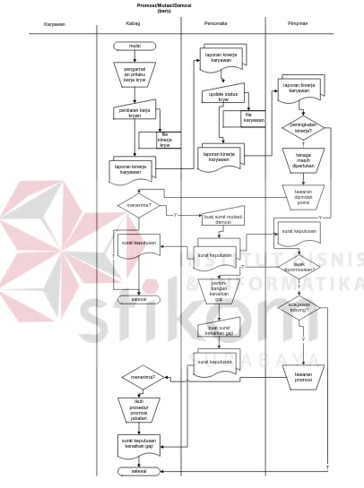 Gambar 3.2 Sistem Flow Promosi 