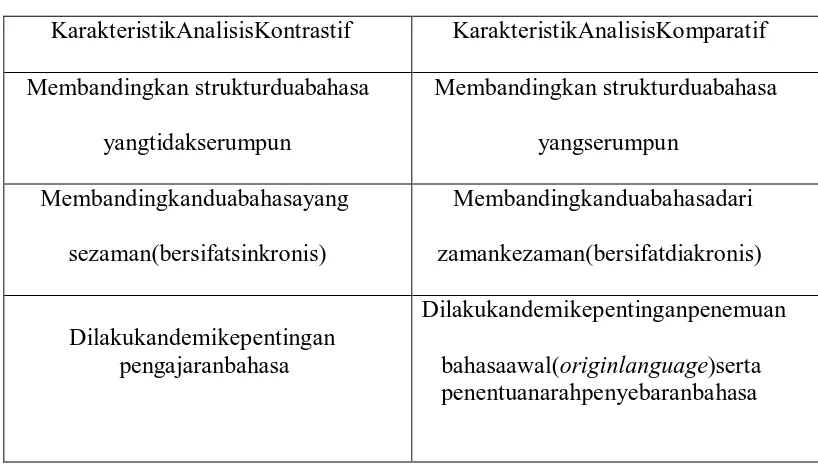 Tabel 3.1. Tabel Perbedaan Karakteristik Analisis Kontrastif dan Analisis 