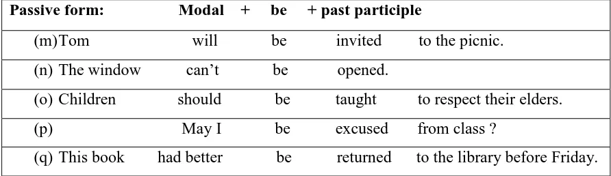 Tabel 1.1 (在 Betty S. Azar, Stacy A.Hagen 2013: 213) 