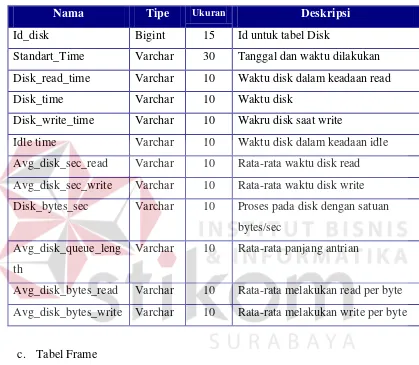 Tabel Disk 