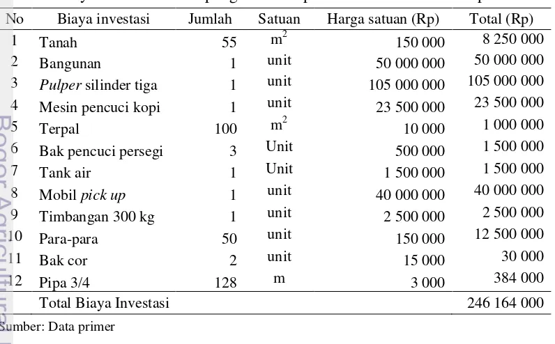 Tabel 6 Biaya investasi usaha pengolahan kopi arabika Usaha Tani Empat 