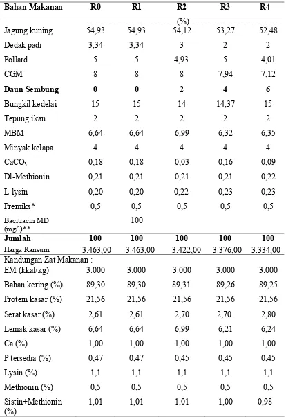 Tabel 5. Komposisi dan Kandungan Zat Makanan Ayam Broiler Periode Starter (0-3 minggu) Berdasarkan Perhitungan  