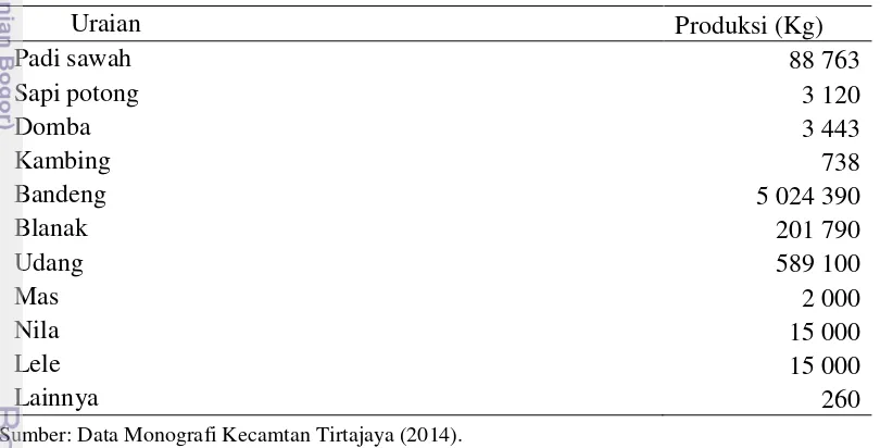 Tabel 5  Produksi perikanan dan pertanian di Kecamatan Tirtajaya tahun 2013 