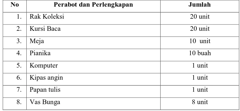 Tabel 4.2.2.2 Perabot dan Perlengkapan Taman Bacaan Masyarakat Mas Raden Medan 