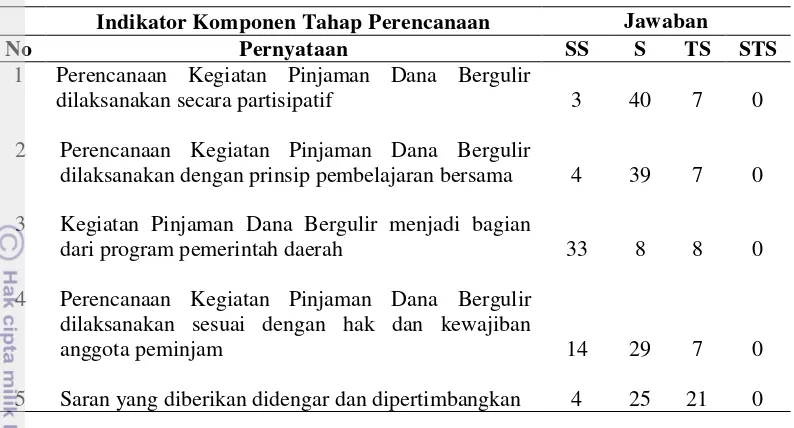Tabel 6 Jumlah responden menurut penilaiannya terhadap partisipasi pada tahap 
