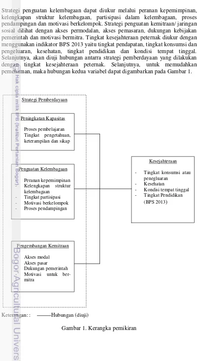 Gambar 1. Kerangka pemikiran 