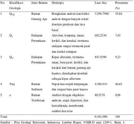 Tabel 21. Karakteristik Geologi di Kecamatan Babakan Madang 