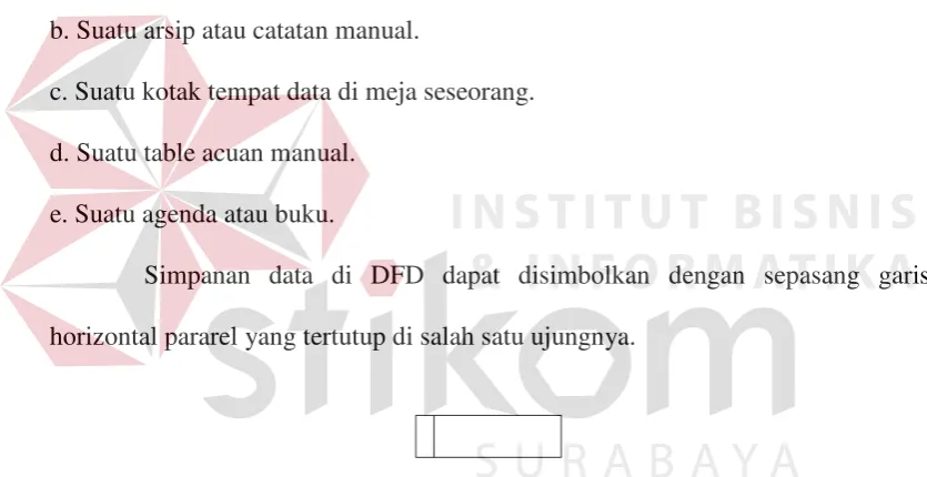 Gambar 2.13  Simbol data store (simpanan data) di DFD 