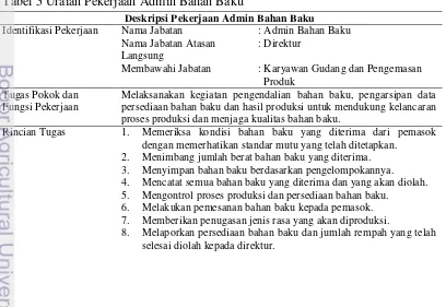 Tabel 5 Uraian Pekerjaan Admin Bahan Baku 