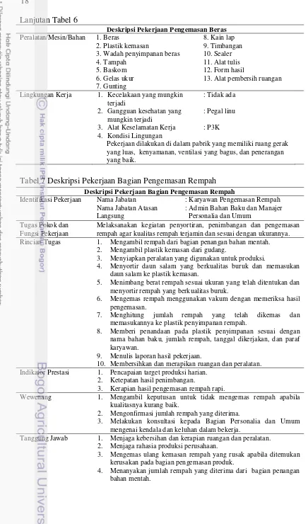 Tabel 7 Deskripsi Pekerjaan Bagian Pengemasan Rempah 