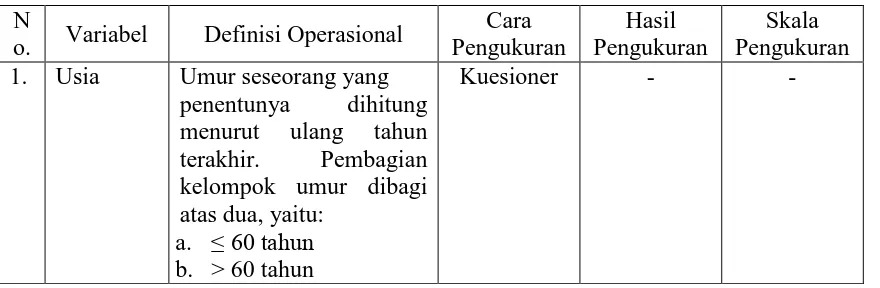 Tabel 1. Definisi operasional variabel bebas 