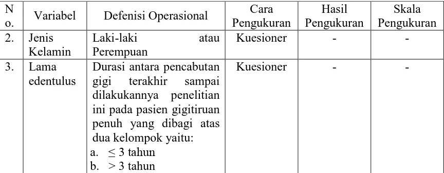 Tabel 2. Definisi operasional variabel terikat 