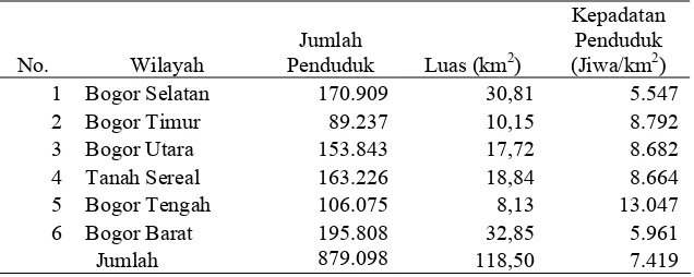 Tabel. 3. Data Kependudukan Kota Bogor Tahun 2006 