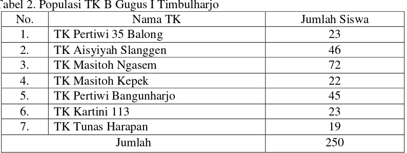 Tabel 2. Populasi TK B Gugus I Timbulharjo 