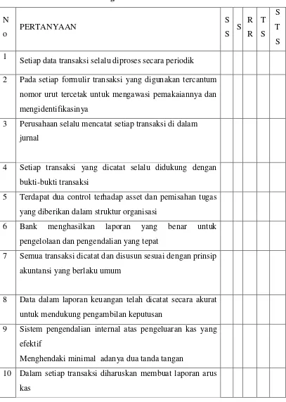 Tabel kuesioner Variable Pengendalian Internal 