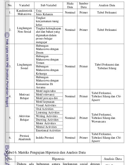 Tabel 5. Matriks Analisis Data