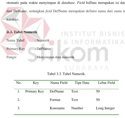 Tabel 3.3. Tabel Numerik. 
