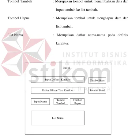 Gambar 3.16. Desain form Tipe Data Karakter 