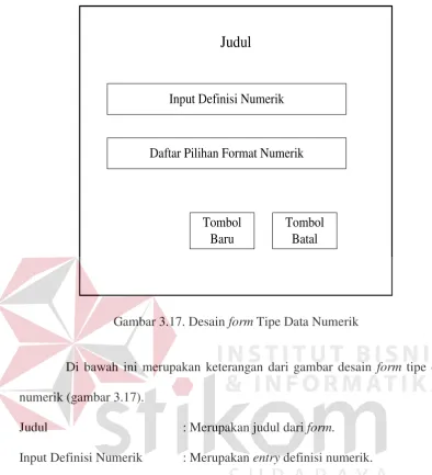 Gambar 3.17. Desain form Tipe Data Numerik 