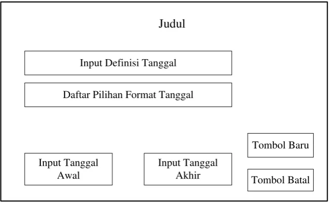 Gambar 3.18. Desain form Tipe Data Tanggal/Jam 