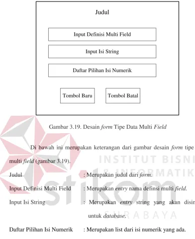 Gambar 3.19. Desain form Tipe Data Multi Field 