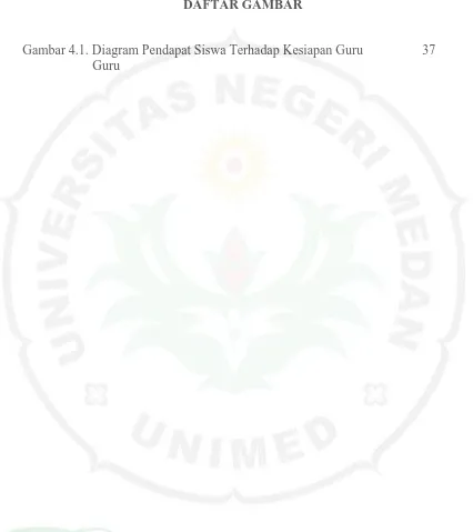 Gambar 4.1. Diagram Pendapat Siswa Terhadap Kesiapan Guru  