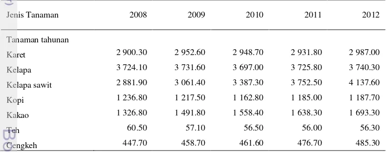 Tabel 1  Luas areal perkebunan rakyat menurut jenis tanaman tahun 2008-2012 