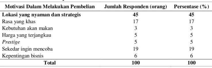 Tabel 17 Sebaran Responden Berdasarkan Pengetahuan