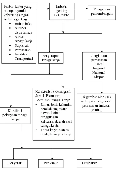 Gambar 1. Diagram Alir Penelitian 