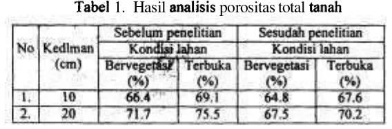 Tabel 1. Hasil 