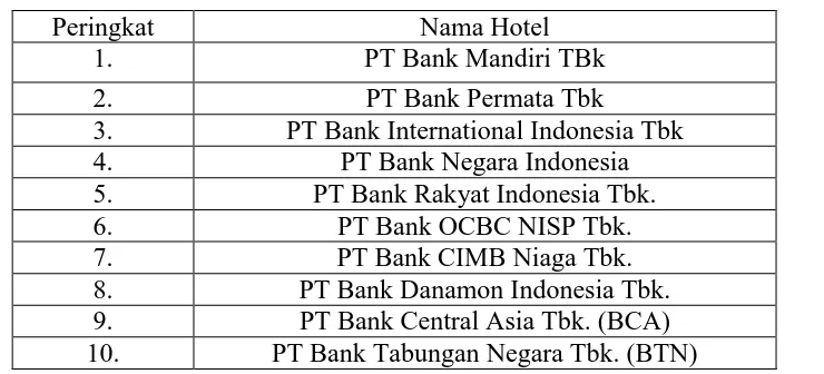 Tabel I. Bank Service Excellence Monitor 2011-2012 