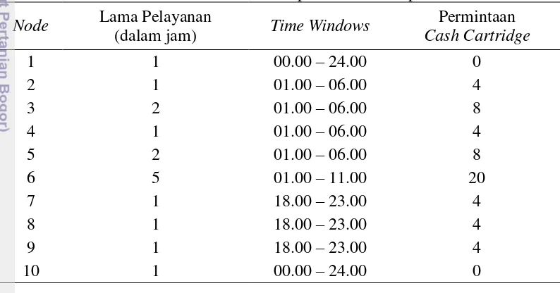 Tabel 12 Time windows dan permintaan setiap node 