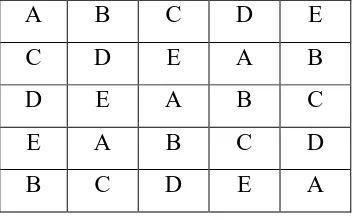 Tabel 3.1. Desain Latin Square 5 x 5 