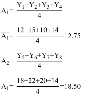 Tabel orthogonalarray yang melibatkan interaksi dapat dilihat pada Tabel 