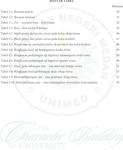 Tabel 2.1. Besaran pokok  
