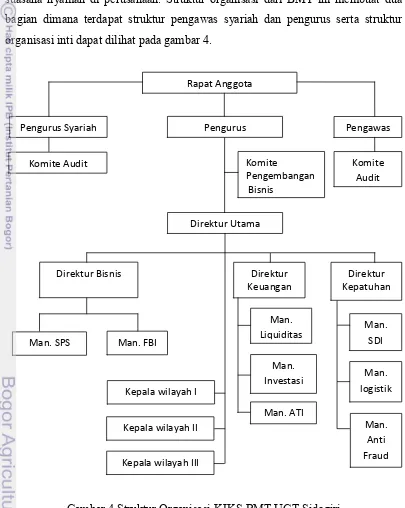 Gambar 4 Struktur Organisasi KJKS BMT UGT Sidogiri 